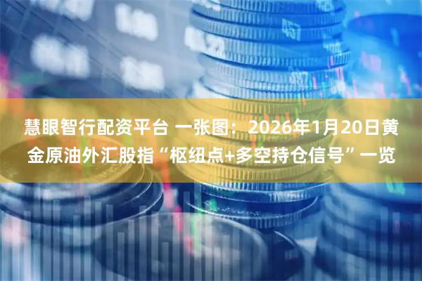 慧眼智行配资平台 一张图：2026年1月20日黄金原油外汇股指“枢纽点+多空持仓信号”一览