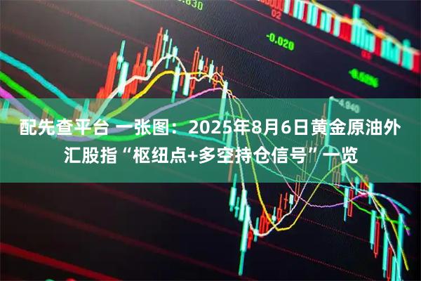 配先查平台 一张图：2025年8月6日黄金原油外汇股指“枢纽点+多空持仓信号”一览